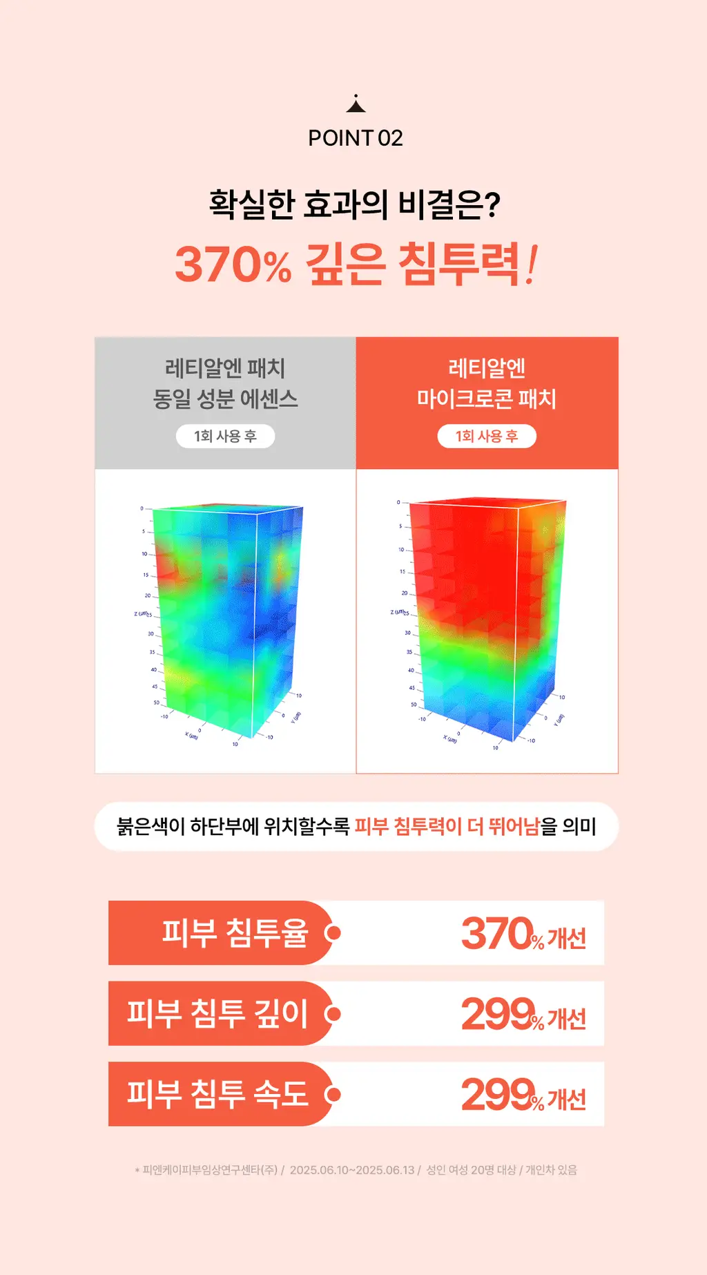 [주름패치]아크로패스 레티알엔 마이크로콘 패치 (미간/눈가팔자 중 택1) 상세페이지 19